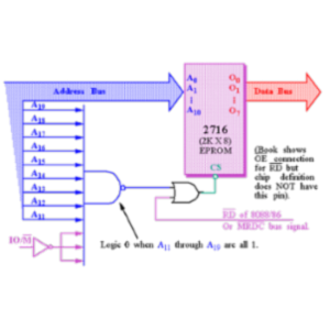 Memory Decoding icon