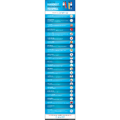 25 of the Hardest English Words to Spell icon