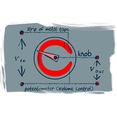 Fundamentals of Acoustics for Sound Engineers and Music Producers icon