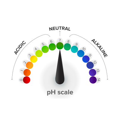 Concept Mastery: Acid-Base Balance - NCLEX Mastery icon