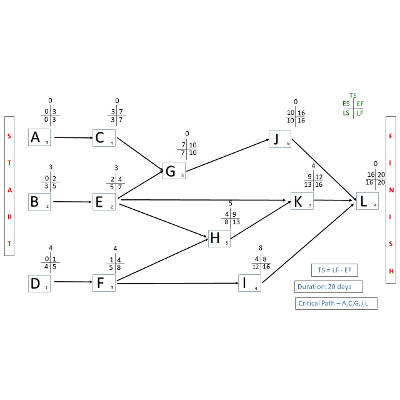Network Diagrams icon
