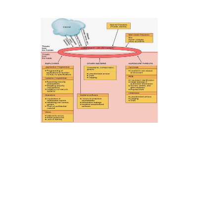 Meet Google Drive – One place for all your files icon