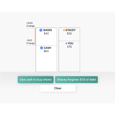 An Interactive Primer on Double Entry Accounting