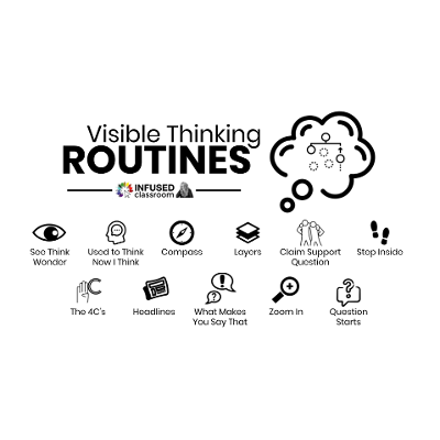 Visible Thinking Routines for #RemoteLearning | The Infused Classroom icon