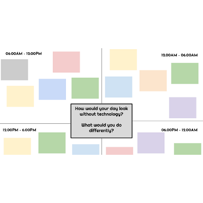 How would your day look without Tech? icon