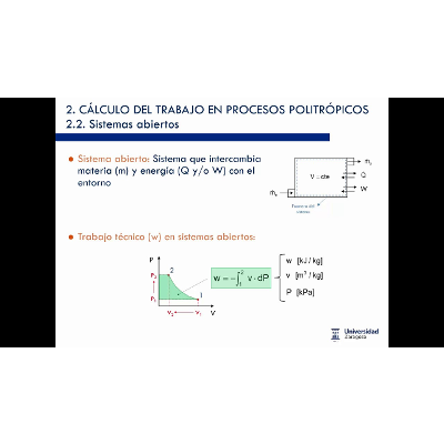 Procesos politrópicos (Parte 1) icon