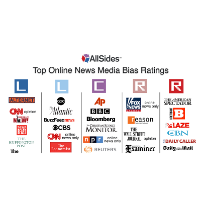 AllSides Media Bias Ratings icon