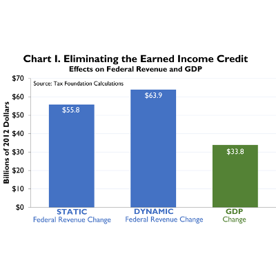 Case Study #7: The Earned Income Tax Credit | Tax Foundation icon