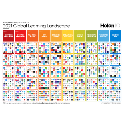 2021 Global Learning Landscape