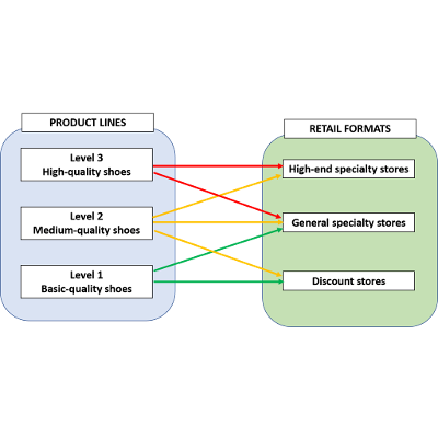 Free Interactive Marketing Game icon