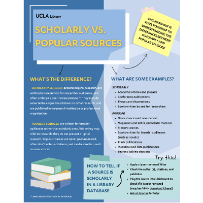 Scholarly vs. Popular Sources icon