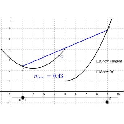 Exploring the Mean Value Theorem # 3 icon