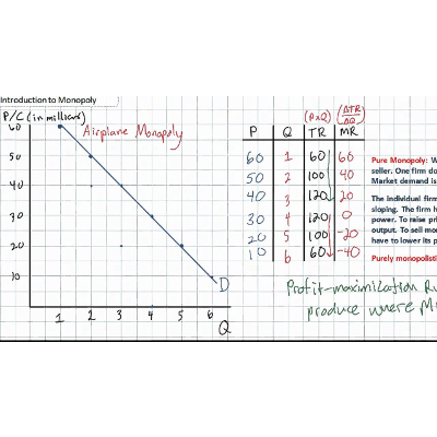 Introduction to Pure Monopoly icon