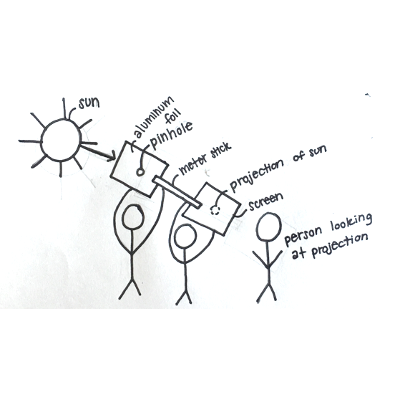 Exploring Physical Phenomena: What Happens When Light from the Sun Shines on the Earth? icon