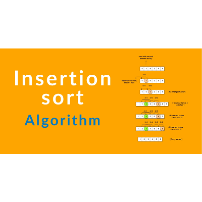 Insertion Sort Algorithm - InterviewBit icon
