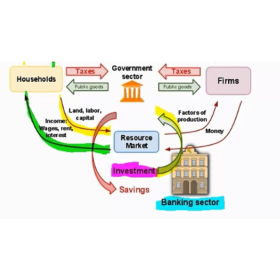 Measuring GDP using the Income Approach and the Expenditure Approach icon