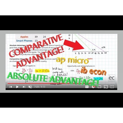 Determining Absolute and Comparative Advantage icon