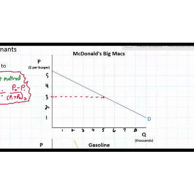 Price Elasticity of Demand   Formula and Interpretation icon