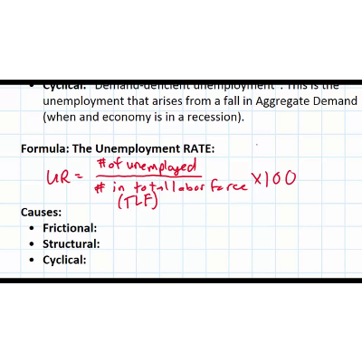 Types of Unemployment and their Causes - part 1 of 3 icon