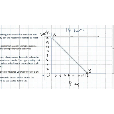 Scarcity, Opportunity Cost and the PPC icon
