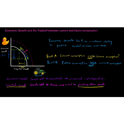 Economic Growth in the PPC - the capital v.  consumer goods tradeoff icon