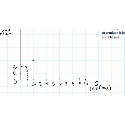 Why does Supply slope upwards? (The law of increasing opportunity cost and supply) icon