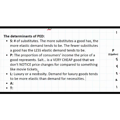 The Determinants of Price Elasticity of Demand icon
