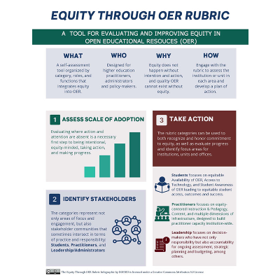 Equity Through OER Rubric icon