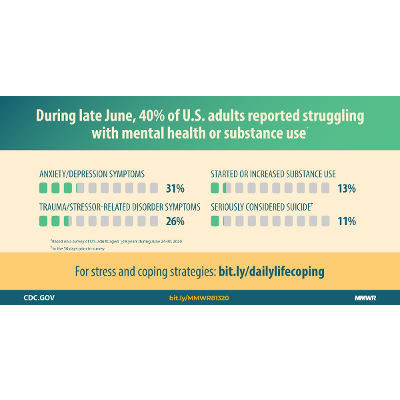 Mental Health, Substance Use, and Suicidal Ideation During the ... icon