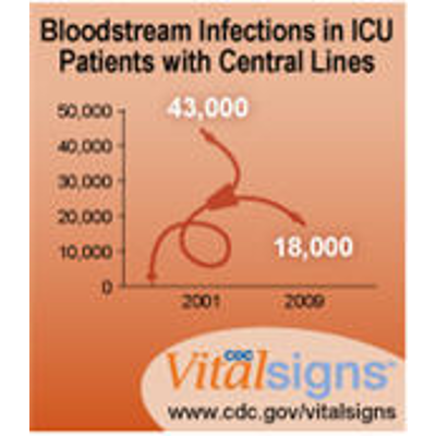 Central Line-associated Bloodstream Infection (CLABSI)  | HAI | CDC icon