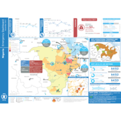 COVID-19 - Situation reports  | World Food Programme icon