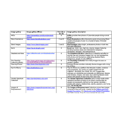 List of Image Galleries to Promote Accurate and Equitable Representation icon
