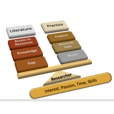 Research Topic Development Tutorial icon