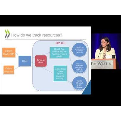 IHME | Global Health Metrics & Evaluation Conference | Health Financing