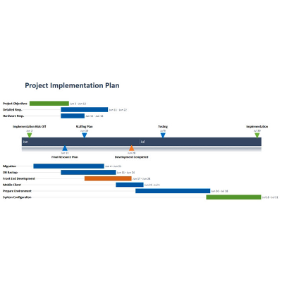 Project Implementation Plan Template Excel | PMITOOLS icon