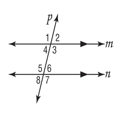 Angle Pair Relationships with Parallel Lines - An Exploration!