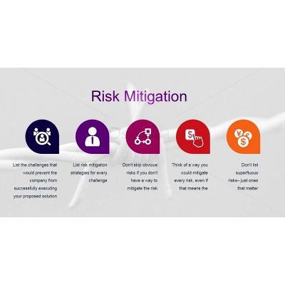 Top Examples of Risk Mitigation Plan Template [+ Download] icon
