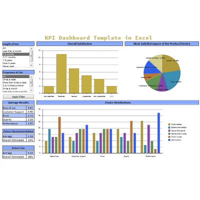 How to Use Project Management KPI Dashboard Template Excel - Excelonist icon