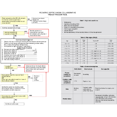Pediatric sepsis screening in US hospitals