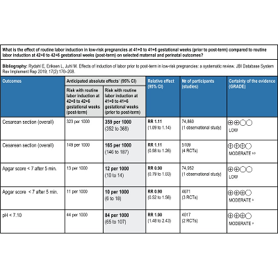 Effects of induction of labor prior to post-term in low-risk pregnancies: a systematic review icon