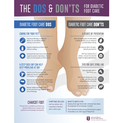 The Dos and Don’ts for Diabetes Foot Care - Foot Health Facts icon