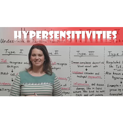 Hypersensitivities - Types I, II, III, and IV (Hypersensitivity Reactions) icon