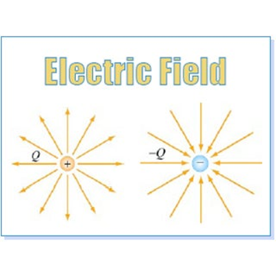 Physics II: Electricity and Magnetism icon