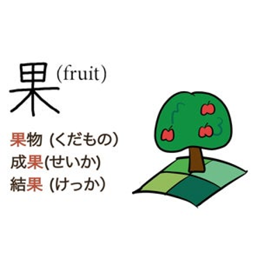 Kanji Learning Any Time, Any Place for Japanese VI icon