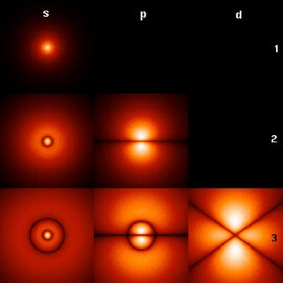 Computational Science and Engineering I icon