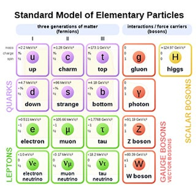 Introduction to Nuclear and Particle Physics icon