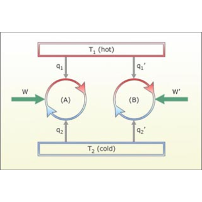 Thermodynamics & Kinetics icon