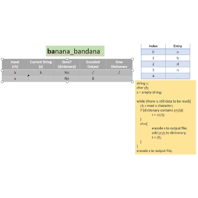 LZW Compression icon