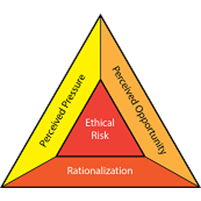The Business Ethics Workshop