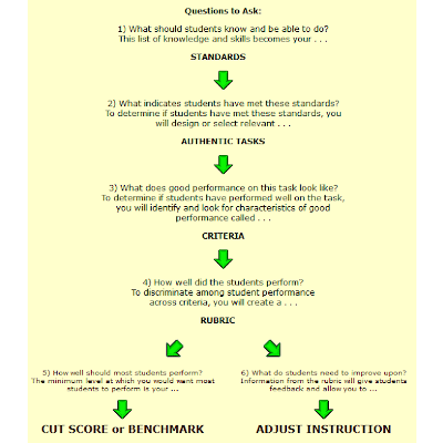 Authentic Assessment icon